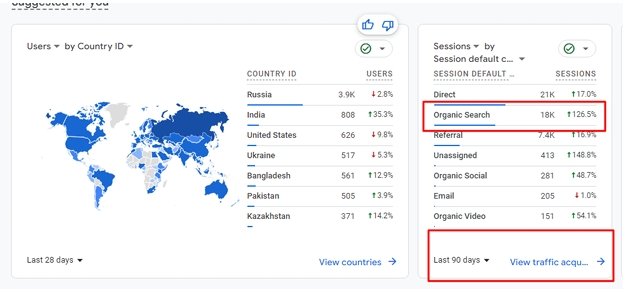 Google analytics organic report