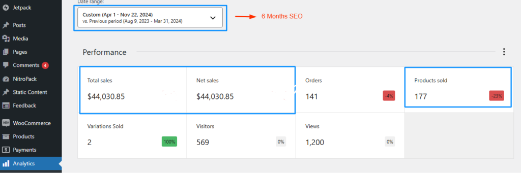 6 Months Ecommerce SEO Results.